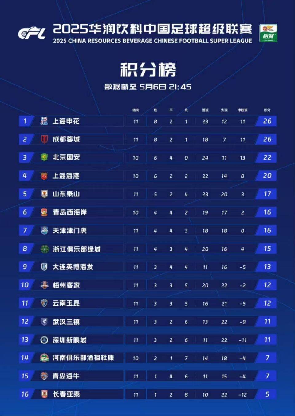 申花客场挑战波尔多超越，实力对比的简单介绍