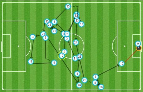 开云体育中国官网-包含马尔基西奥破门，拉齐奥赢得对切沃的艰难胜利的词条