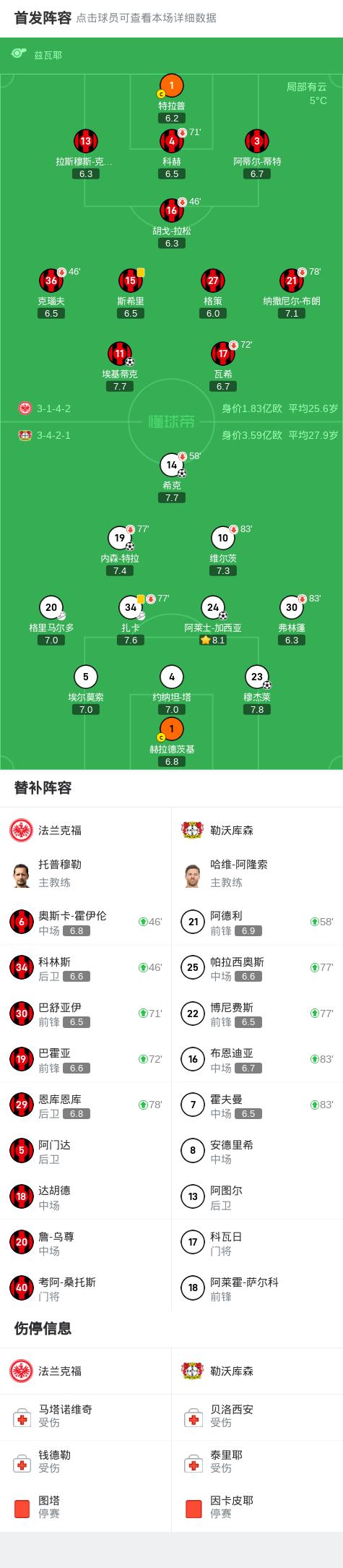 开云体育-德国精英足球联赛的积分榜排名更新的简单介绍