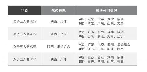 各国篮球联赛赛程调整，球员备战紧张
