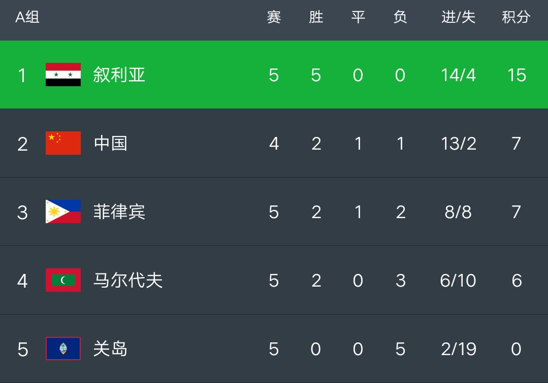 开云体育官网-芬兰憾负土耳其，晋级形势堪忧的简单介绍