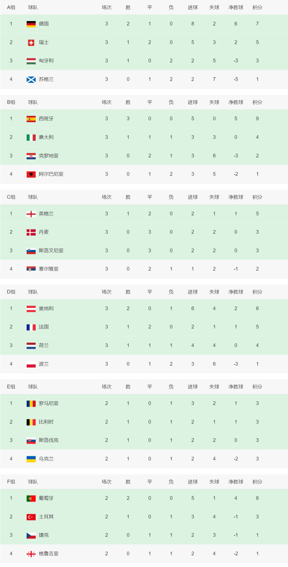 开云体育app-欧洲杯预选大战：球队实力对抗角逐