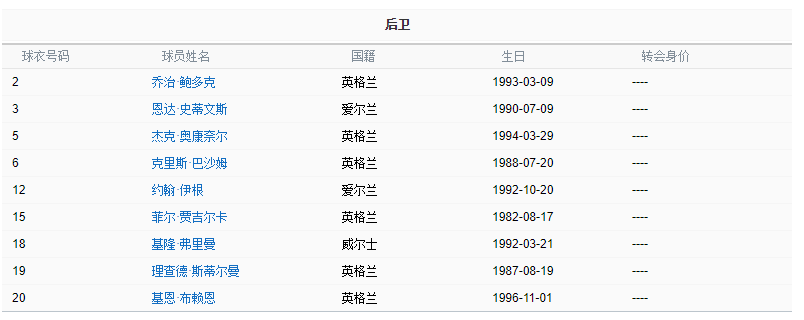 关于谢菲联主帅赛后点评：球队表现不佳的信息