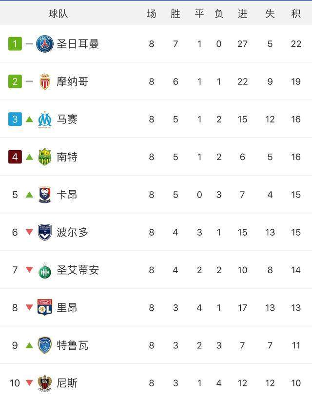 开云体育官方入口-关于老妇人点球不败，继续领跑积分榜的信息