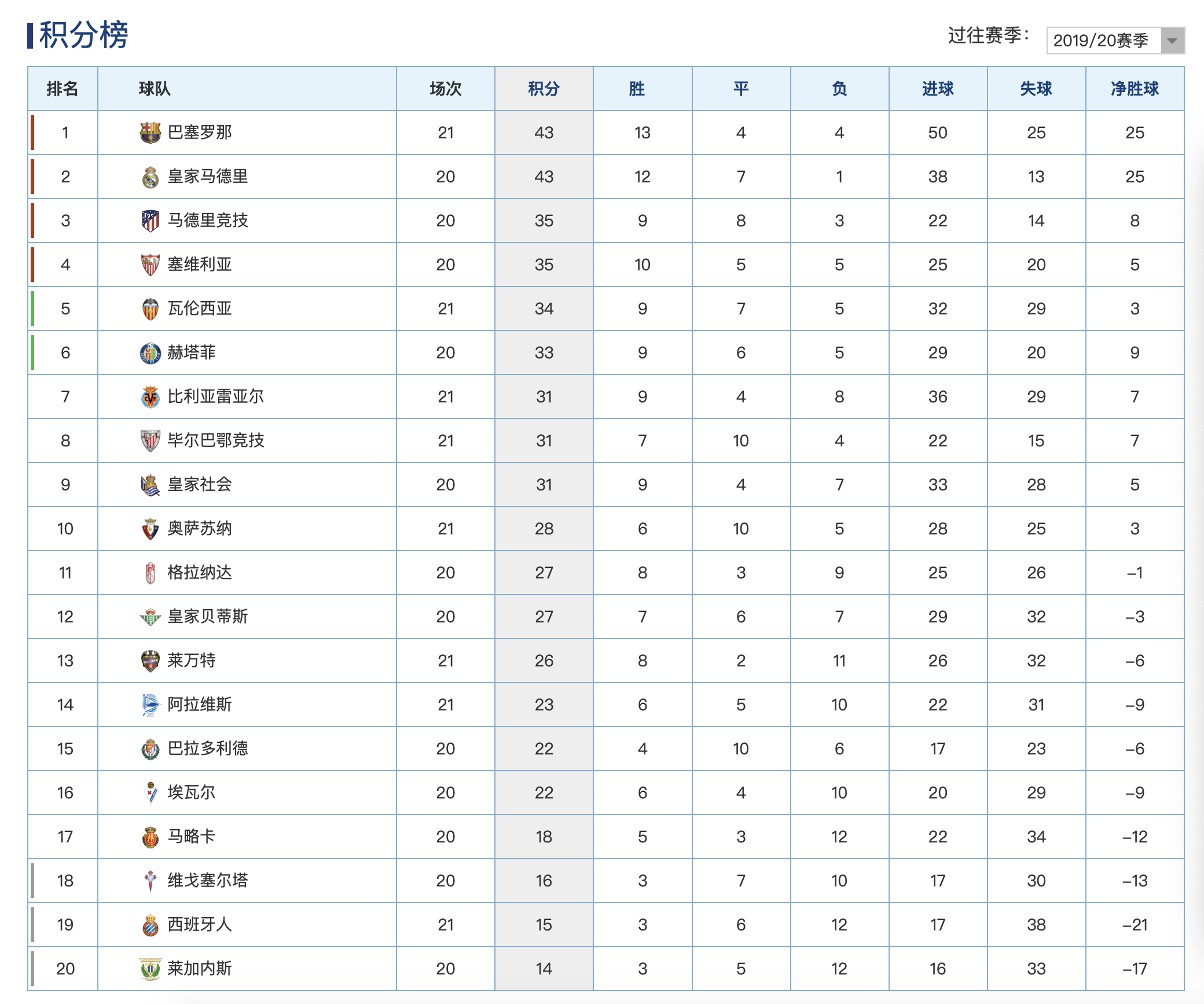 关于老妇人点球不败，继续领跑积分榜的信息