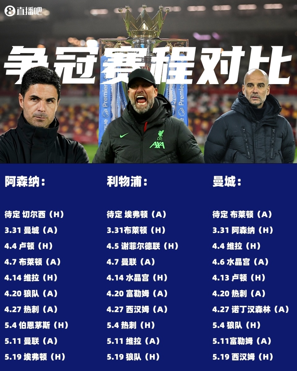 开云体育入口-托特纳姆热刺高居英超榜首，积分领先优势巨大