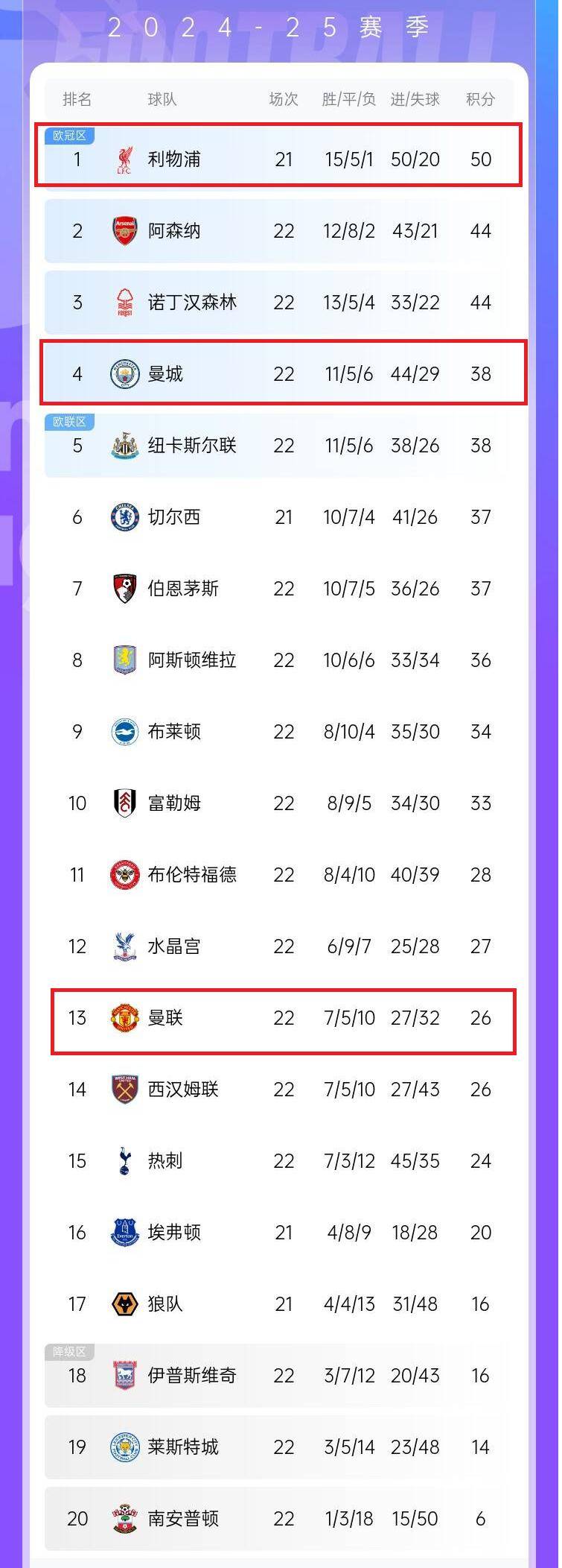 开云体育下载-曼城大胜，英超积分榜升至第二位