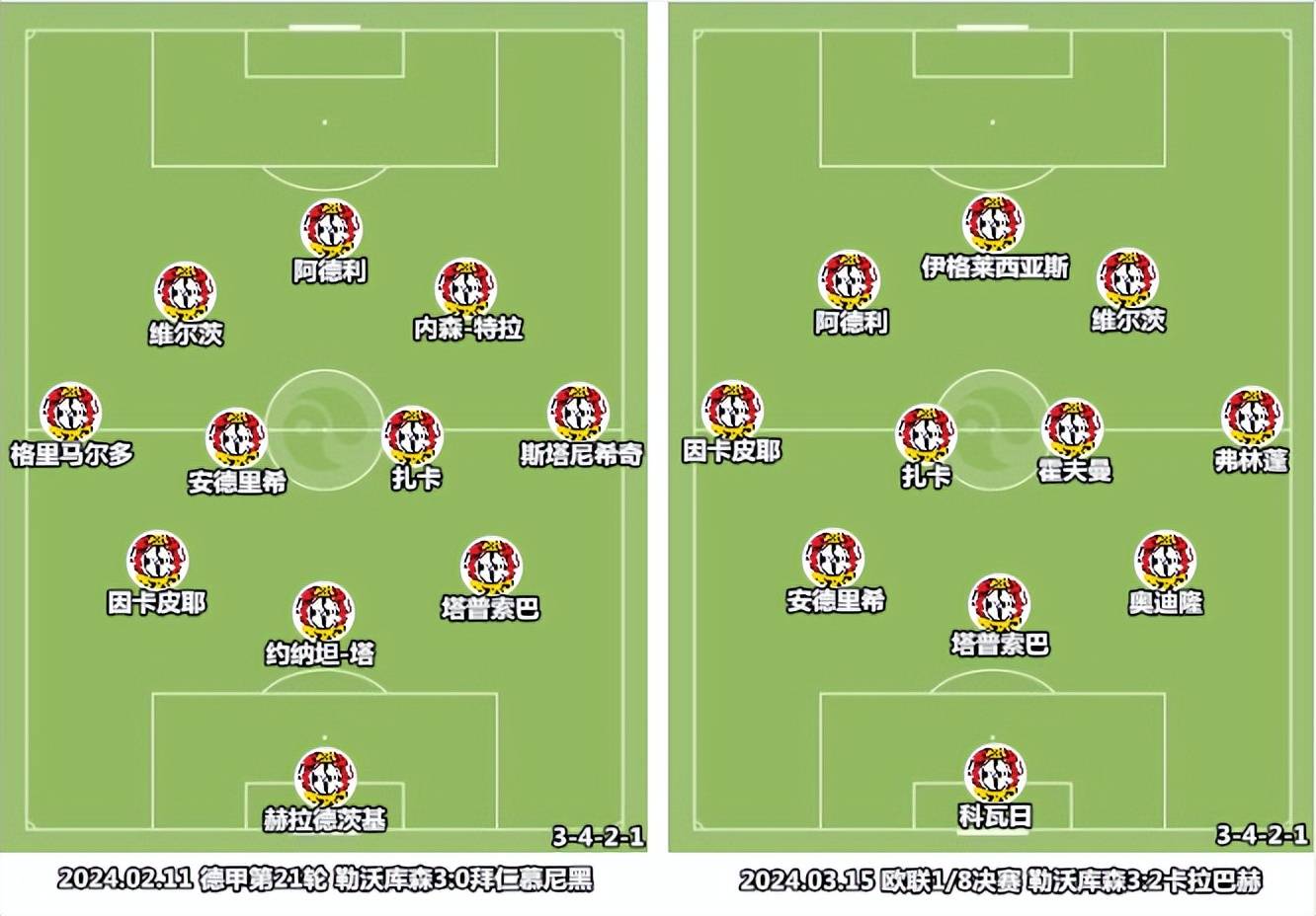 关于皇马中卫连续场进球稳固后防实力的信息