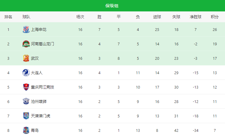 开云体育亚洲官网-包含国安队豪取一胜，稳居积分榜前三名位置的词条