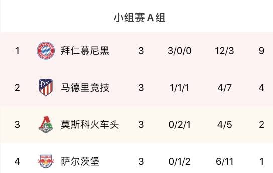 开云体育官网入口-关于马德里竞技捉对手，继续领跑积分榜的信息