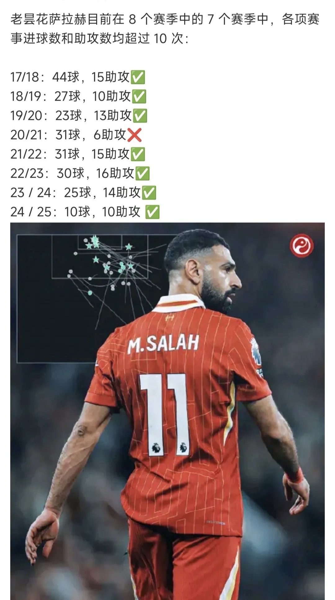 开云体育链接-利物浦联队胜在望，英超比赛已经是他们的必争之路